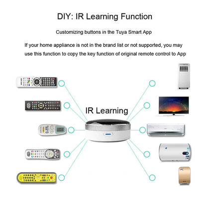 Universal Smart WiFi IR Remote Control for Tuya APP Smart Life Alexa Google Home