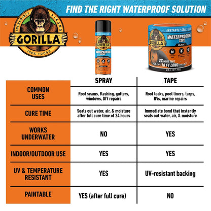 Gorilla Waterproof Patch & Seal Tape, Black 4" x 10' 1 - Pack,