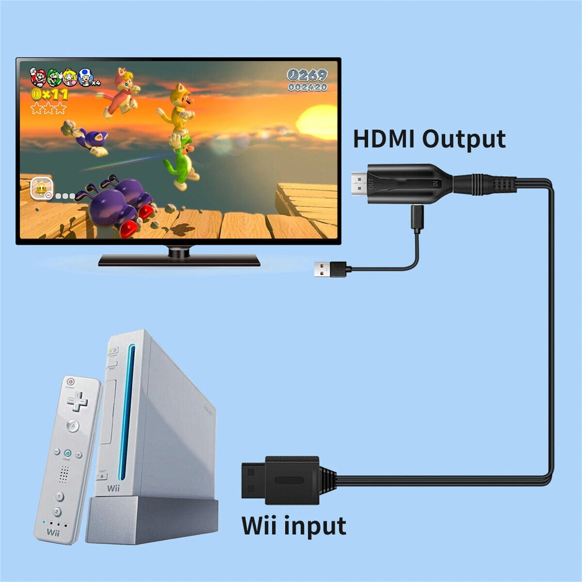 USB Cable Line For HDTV Monitor Display Wii To HDMI Adapter HD 720P/1080P