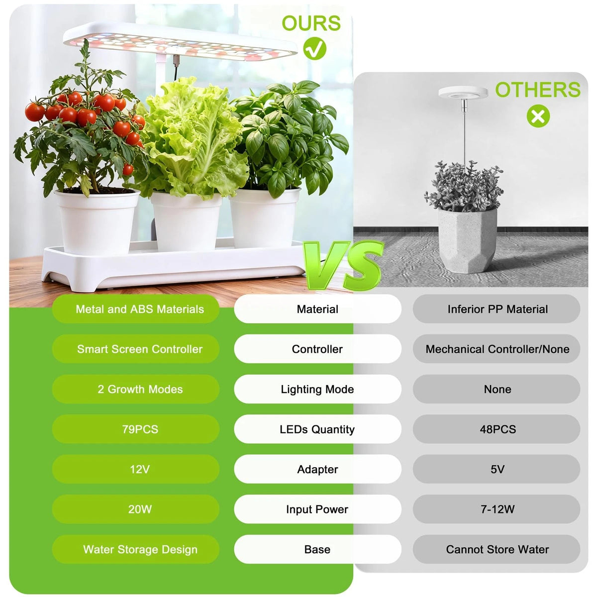 Indoor Herb Garden with Grow Light, Full Spectrum LED 16.5*6.5*4 inch, White