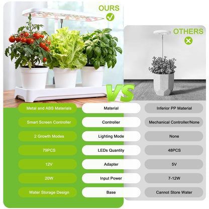 Indoor Herb Garden with Grow Light, Full Spectrum LED 16.5*6.5*4 inch, White