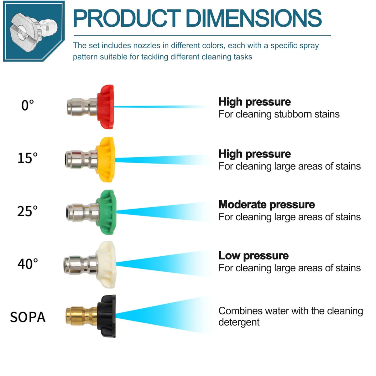 2000 PSI Pressure Washer Nozzles, Replacement for 1 Inch, Multicolors