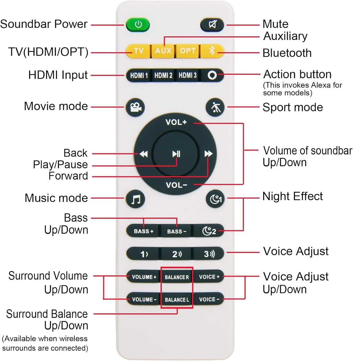 Replacement Remote Control For Polk React & Command Sound Bars