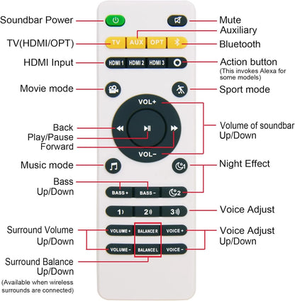 Replacement Remote Control For Polk React & Command Sound Bars