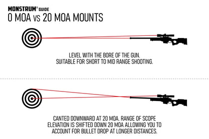 Monstrum Ultra Series Precision Offset Picatinny Scope Mount | 30 mm | Black