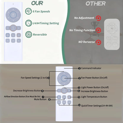 Remote Control For Dreo Smart Ceiling Fan with Lights CLF521S CLF513S and More