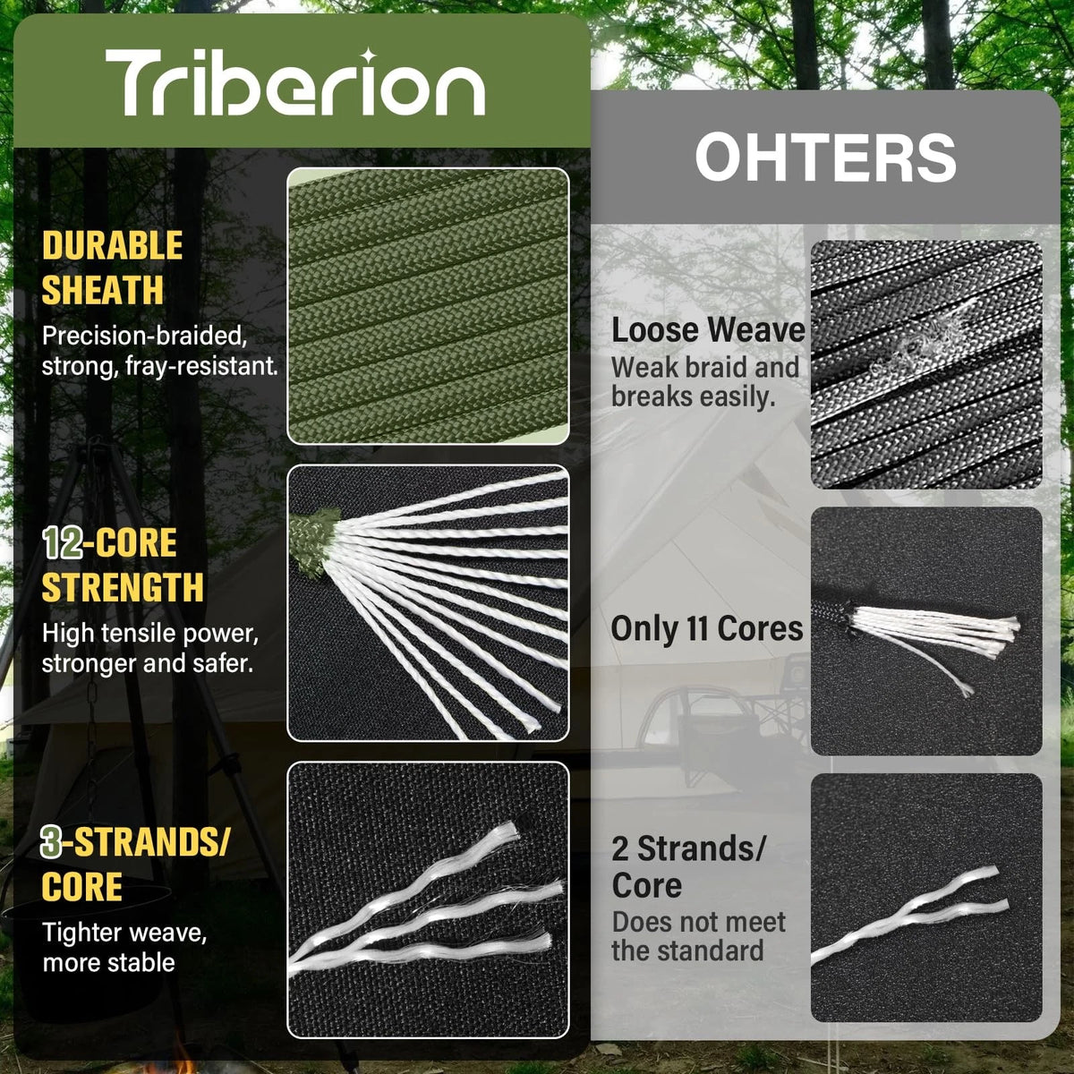 TRIBERION Paracord Rope 750 lb - 1000ft / 500ft / 200ft / 100ft, Army Green