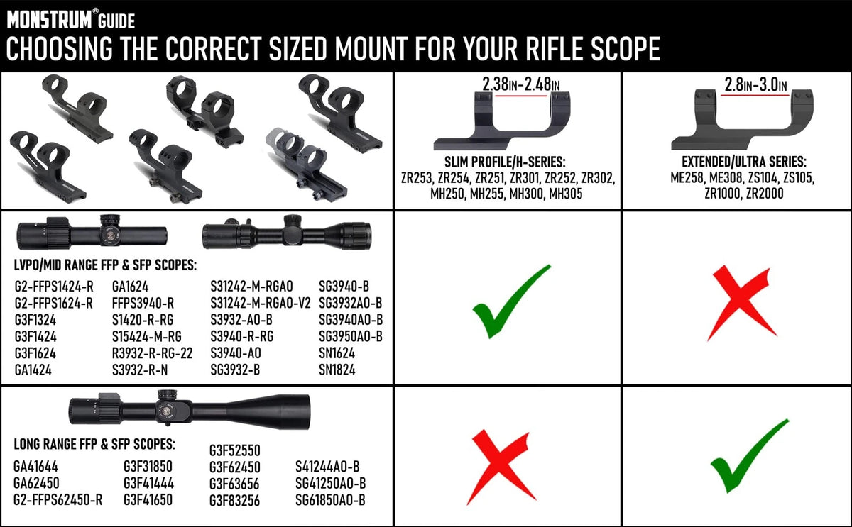 Monstrum Slim Profile Series Cantilever Offset Dual Ring ['30 mm'], ['Black']