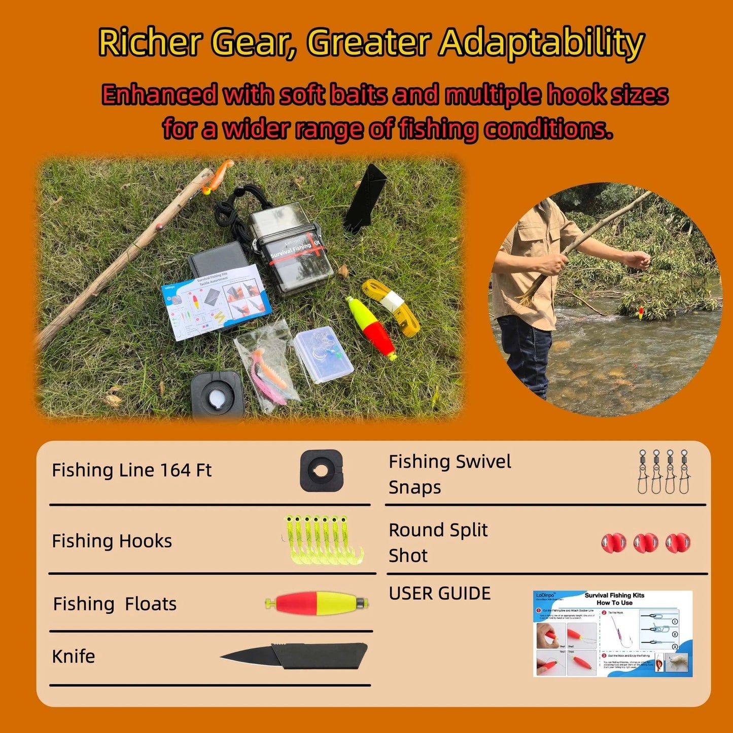 LoDinpo Mini Survival Fishing Kit, Pocket Emergency pocket, Deep Sea Blue