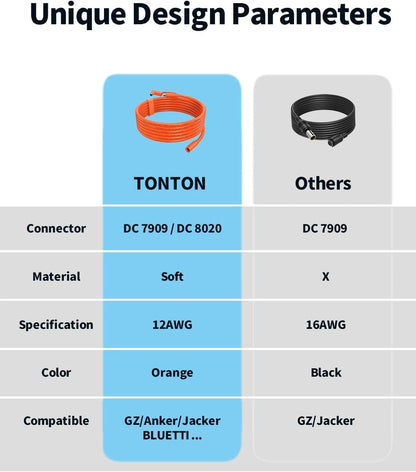 Tonton 30FT 9M 8mm Extension Cable 12AWG for 30FT, -