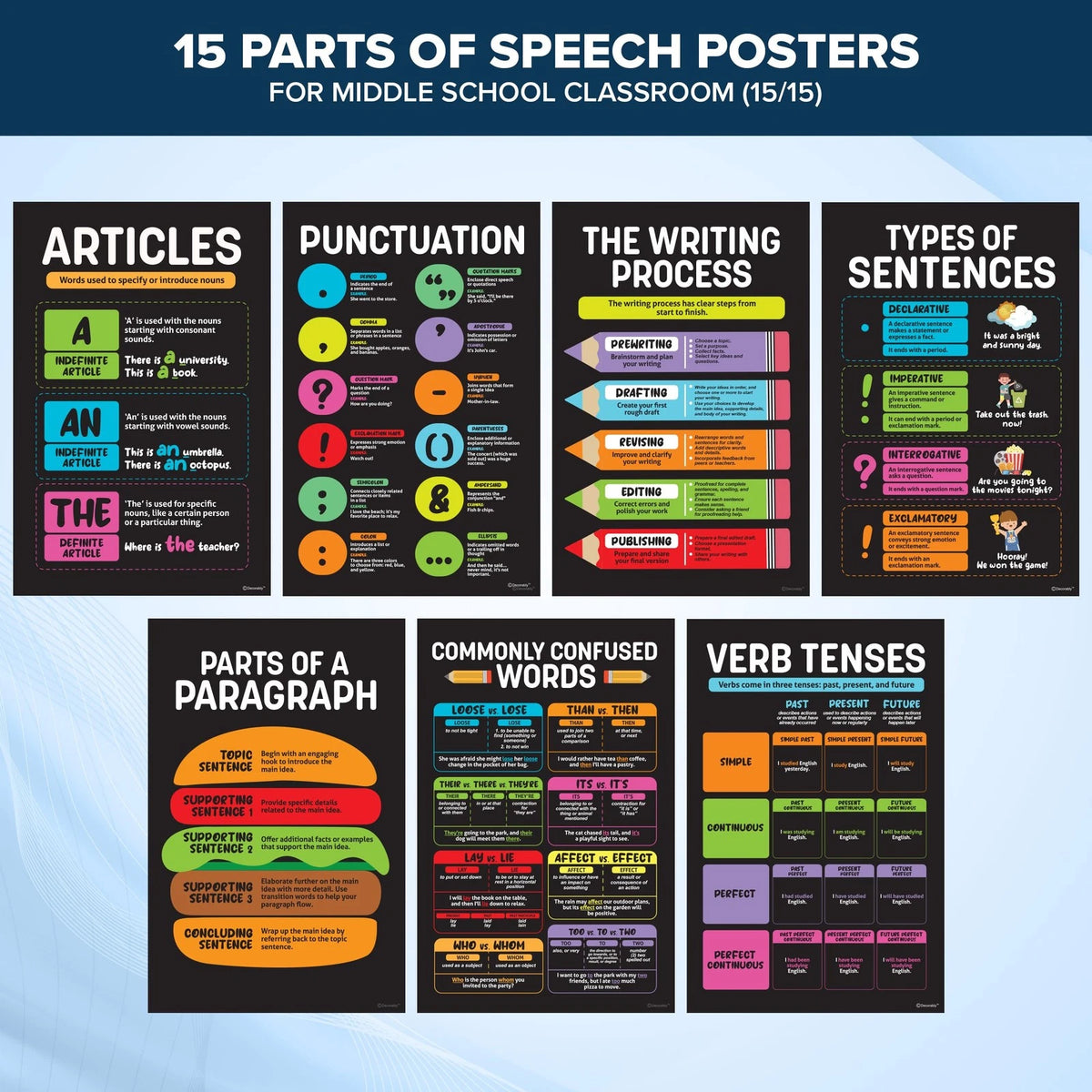 Decorably 15 Chalkboard Parts of Speech Grammar 11 x 17 inches,