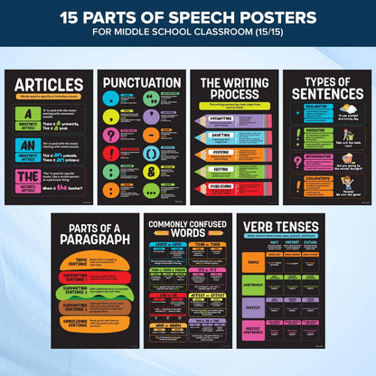 Decorably 15 Chalkboard Parts of Speech Grammar 11 x 17 inches,