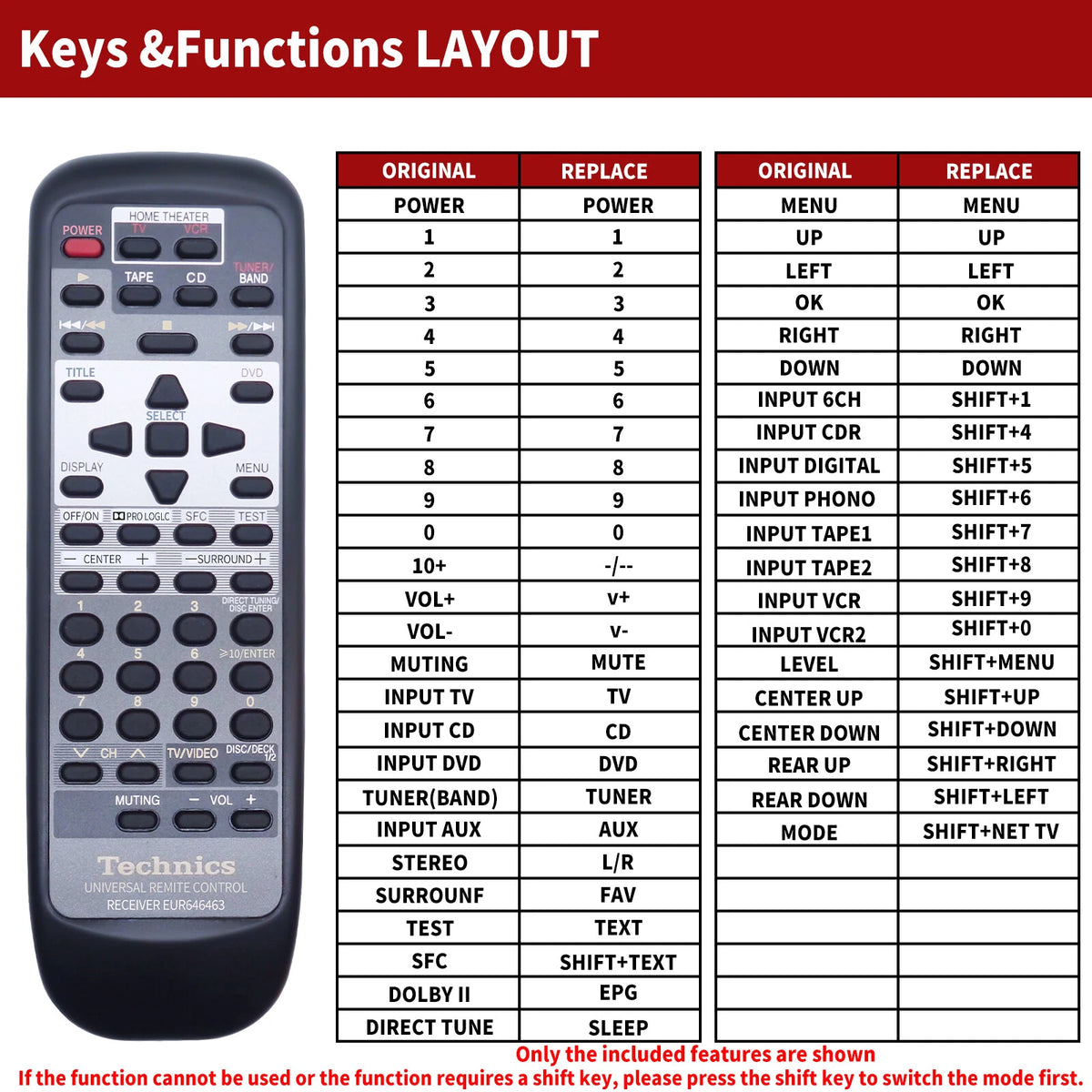 Replacement Remote Control For Technics EUR646463, SAAX720