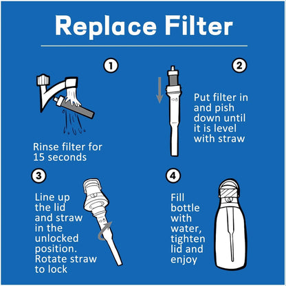 Oxyooh 2Pcs Brita Water Bottle Filter & Mouthpiece Replacement,...