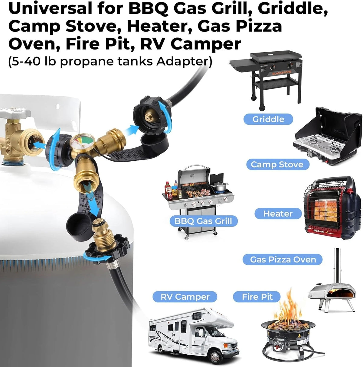 Propane Tank Splitter with Gauge 2 Way, Y Adapter Shut Off...