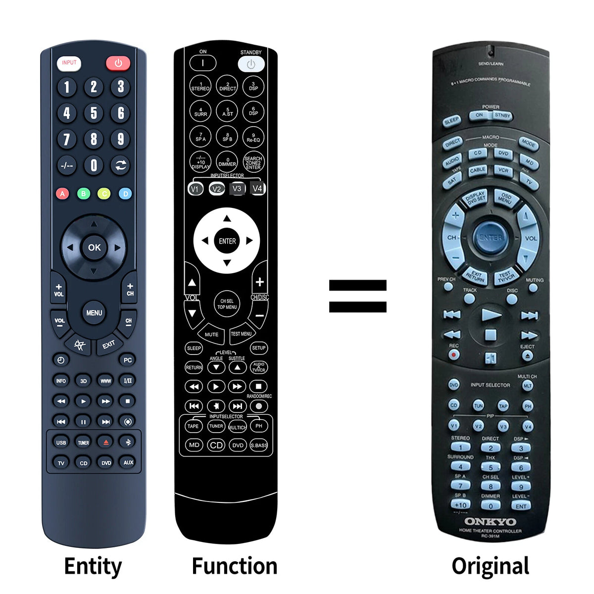 Replacement Remote Control For Onkyo RC-391M RC-392M TX-DS575 TX-DS575X
