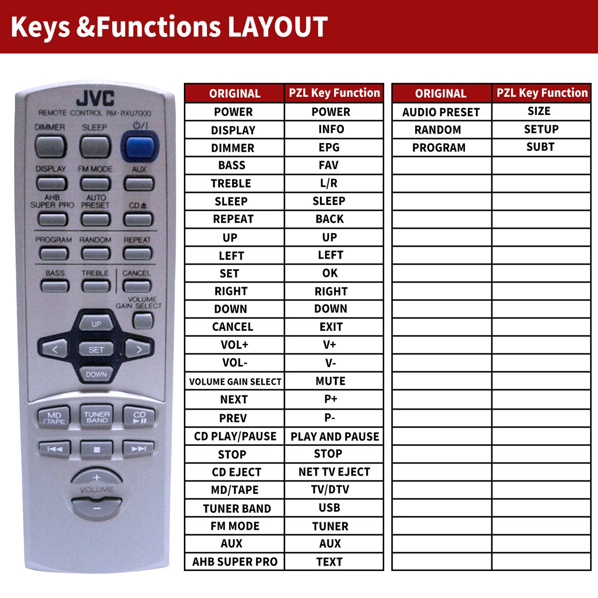 RM-RXU7000 Replacement Remote Control For JVC Audio UX-7000