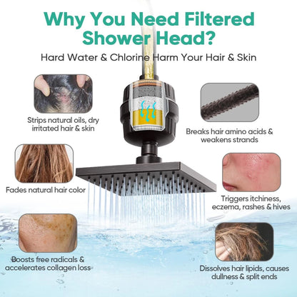 Cobbe High Pressure Filtered Shower Head with Filters for Hard Water Combo ORB