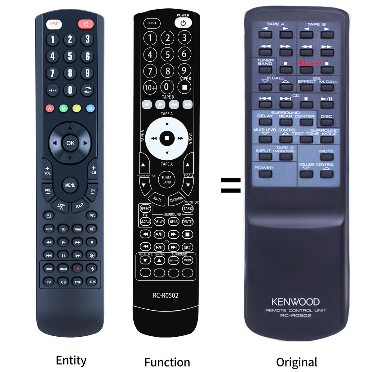 RC-R0502 Replace Remote Control For Kenwood KR-V5080 KR-V5560 KR-V5570 KR-V5580