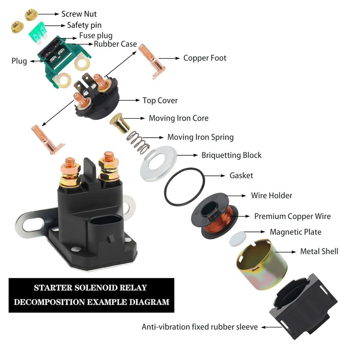 4014655 Starter Solenoid Replacement For Polaris RZR 900 1000 General Models