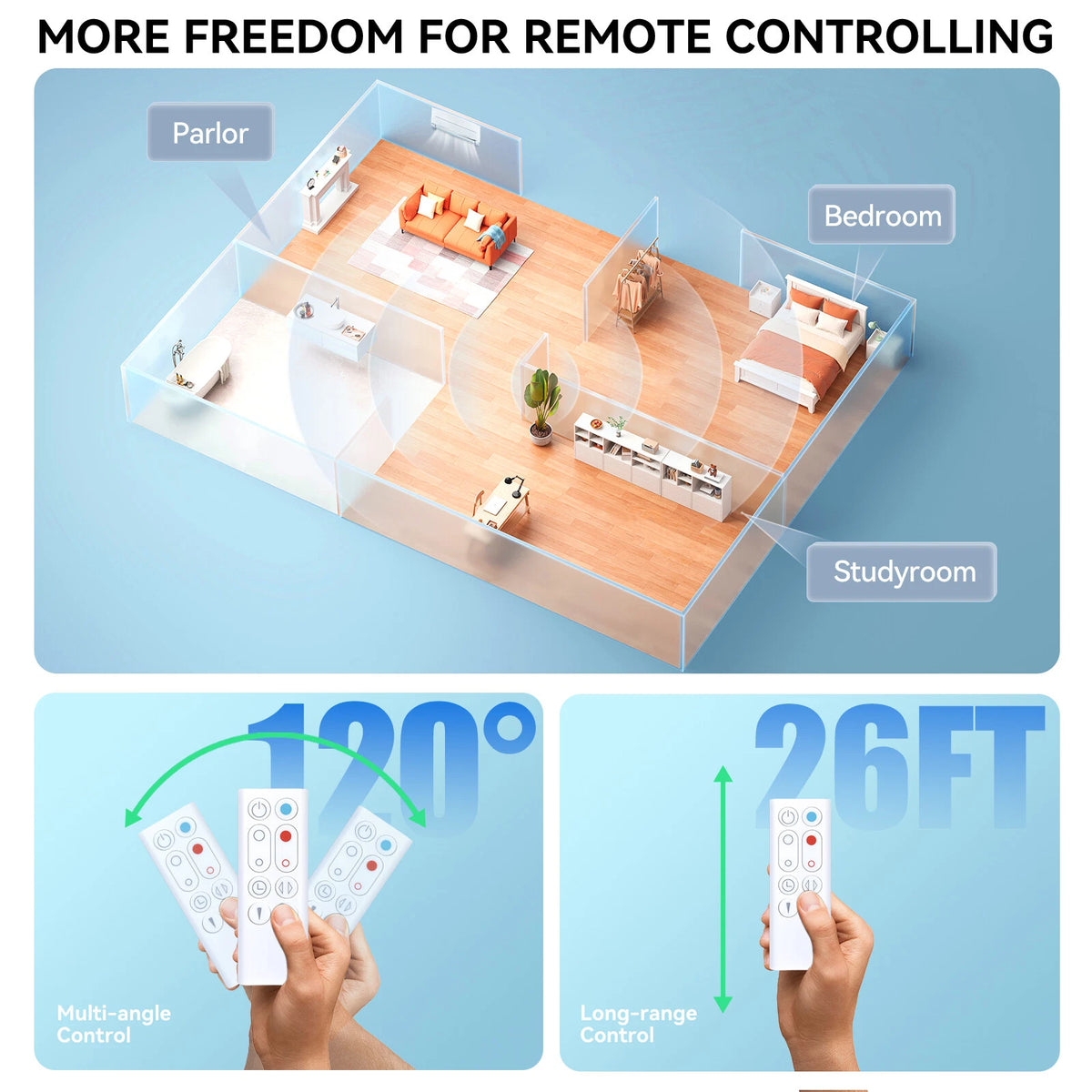 Replacement Remote Control For Dyson AM09 Hot Cool Fan Part No. 966538-01