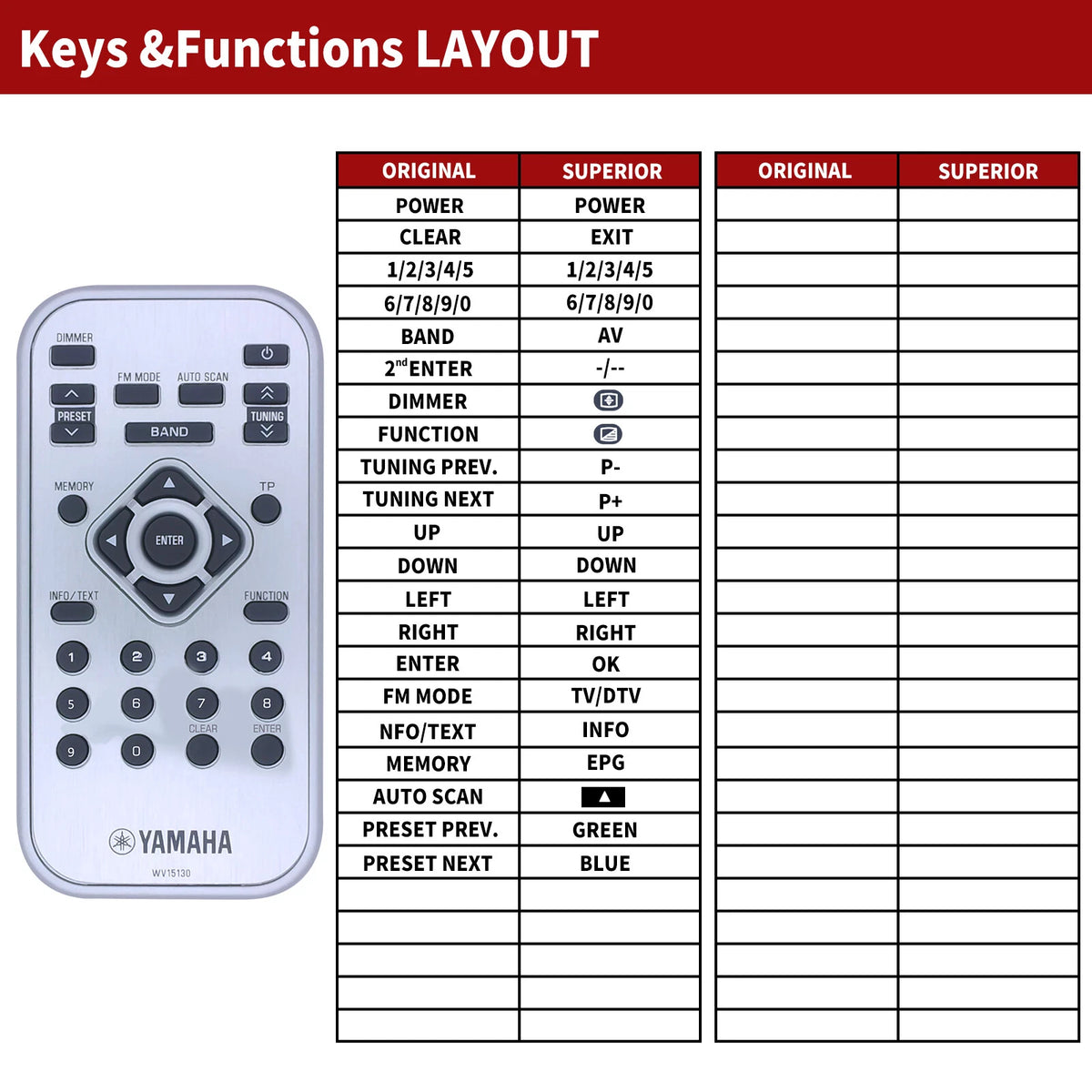 WV15130 Replacement Remote Control For Yamaha T-D500 Tuner Radio HiFi Seperate