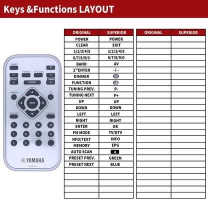 WV15130 Replacement Remote Control For Yamaha T-D500 Tuner Radio HiFi Seperate