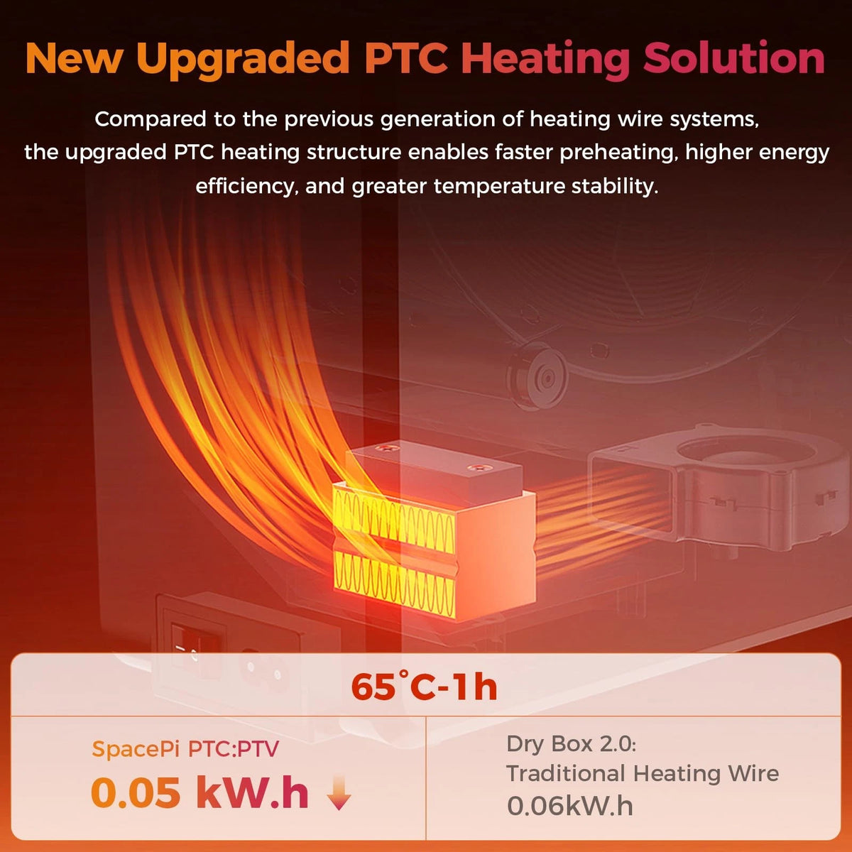 Creality 2026  Upgrade Filament Dryer Box 2.0, 2.0