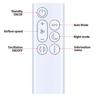 Replacement Remote Control For Dyson Purifier Cool Gen1 TP10 White
