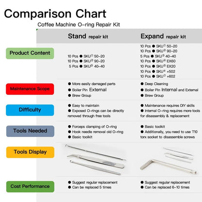 Food Grade Silicone O Ring Repair Kit, to Solve Boiler Pin Brew Standard, Red