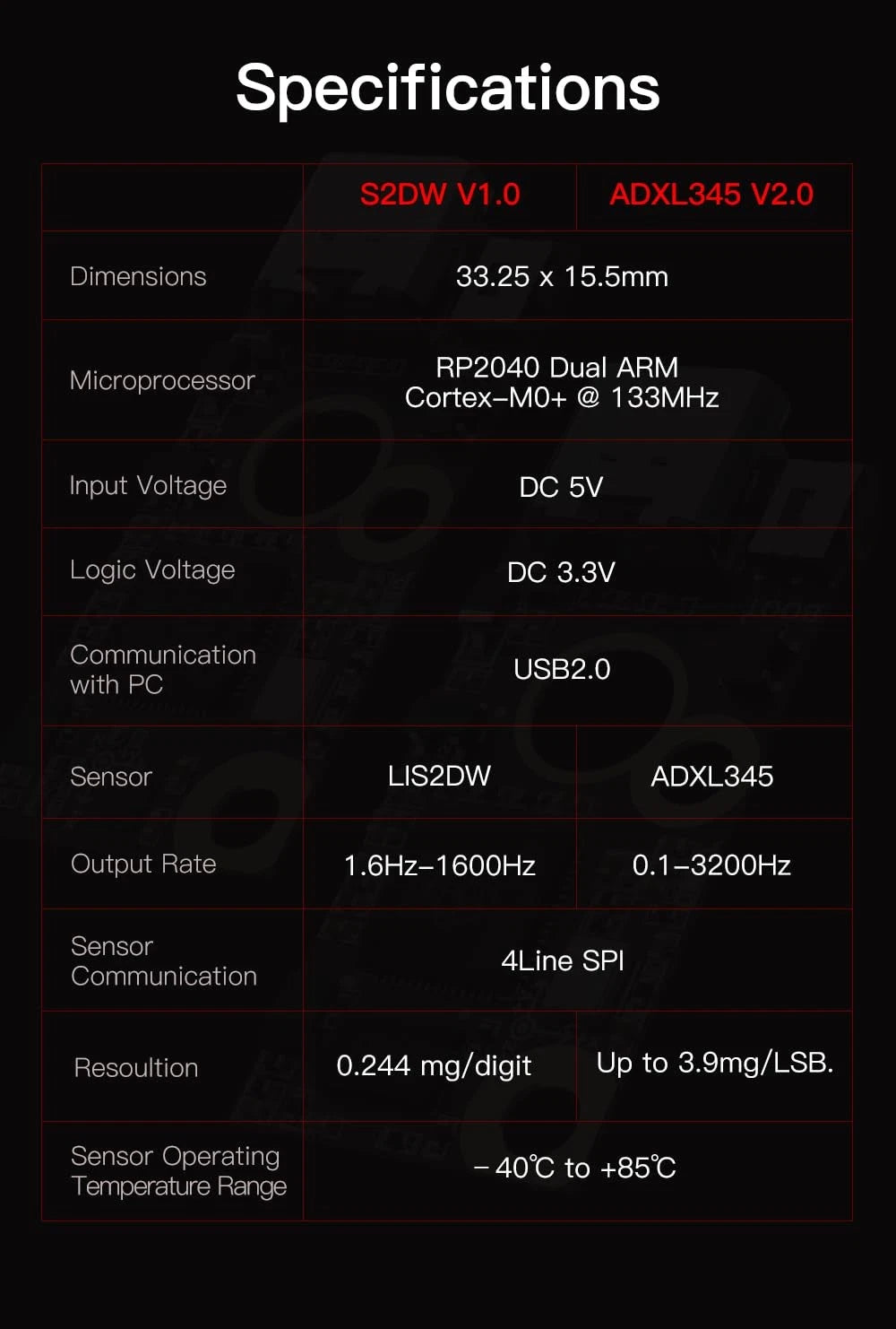 BIGTREETECH ADXL345 V2.0 Accelerometer Board Klipper Input Shaping 3D...