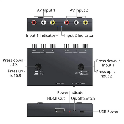 2 Port AV To HDMI Converter 2 In 1 Out 2 RCA To HDMI Adapter 2AV To HDMI