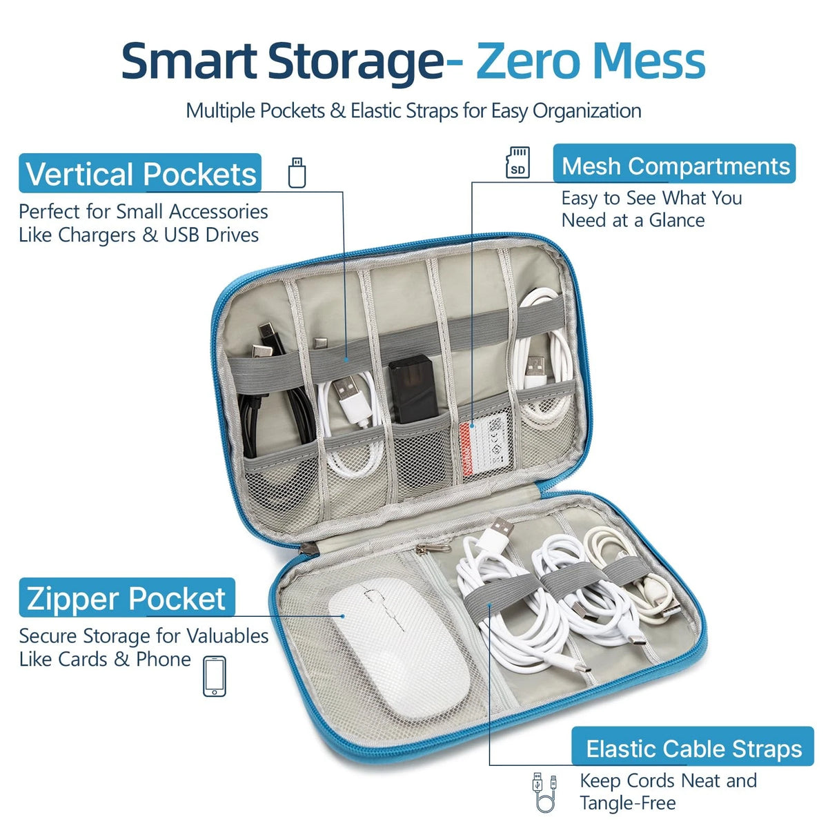 ZBEZBE Electronics Organizer Travel 9.45" L x 6.69" W x 1.18" H, sky blue