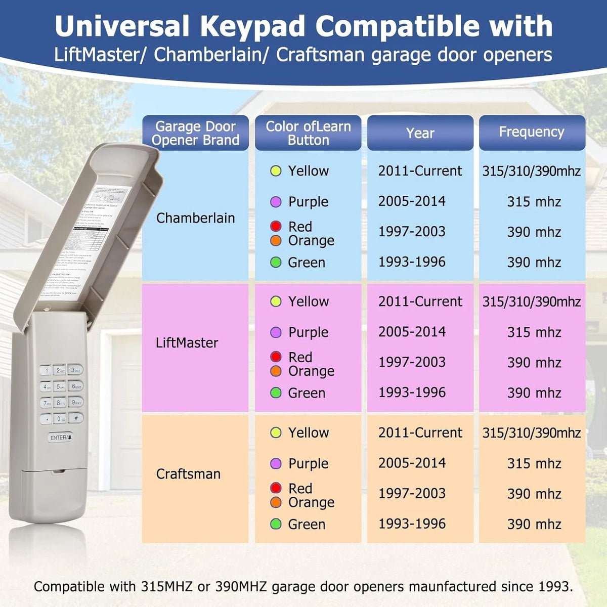 2 Pack Garage Door Opener Keypad Compatible with LiftMaster 877MAX Gray
