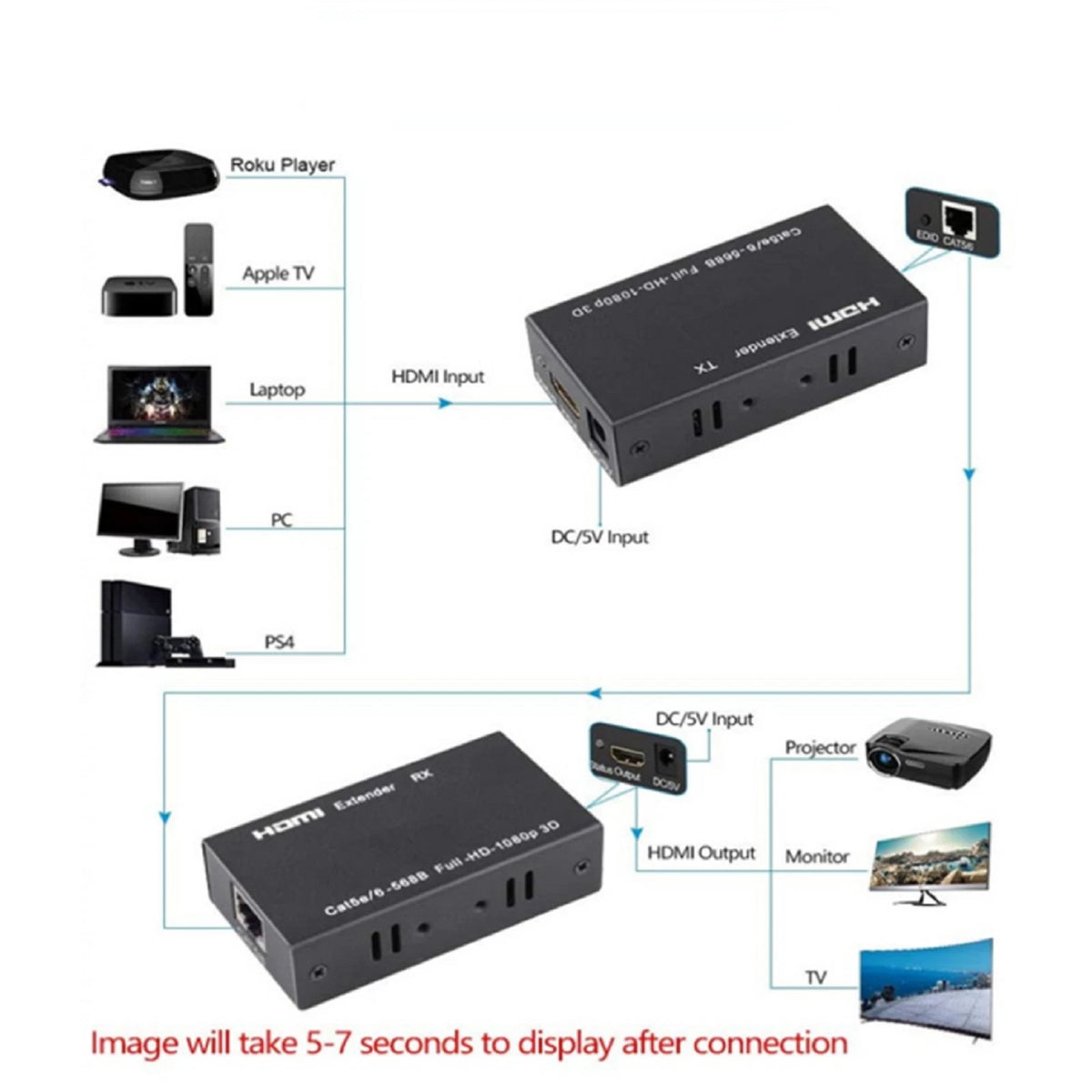 DC 5V/ 1A 60M Extender HDMI to RJ45 Transmitter RJ45 to HDMI Receiver Adapter