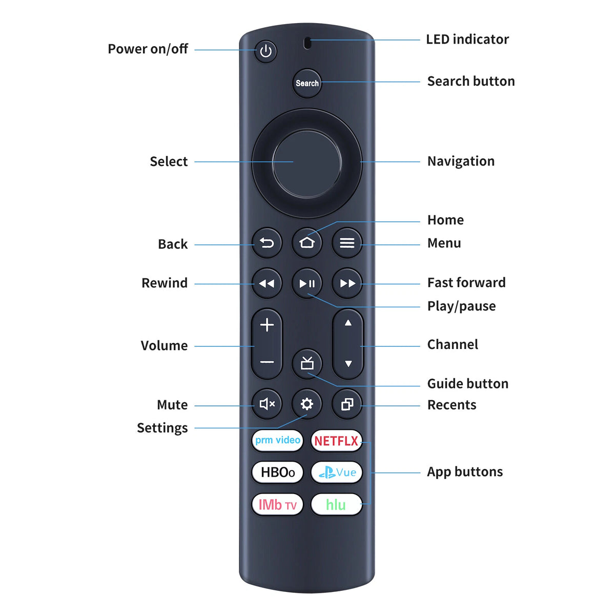 NS-RCFNA-21 IR Remote Control For Insignia Fire TV NS-24DF310NA21 NS-39DF310NA21