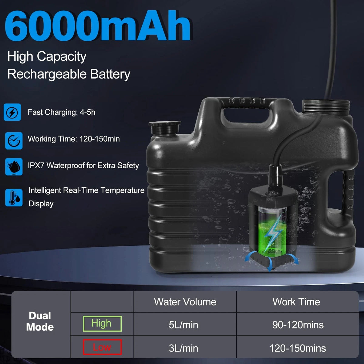 Portable Camping Shower with 5 Gallon Water Jug, 6000mAh 5 Gallon, Black