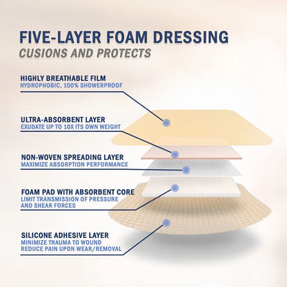 EVERLIT Care Silicone Foam Dressing with Adhesive 2" x 5" | 10 Pack, White