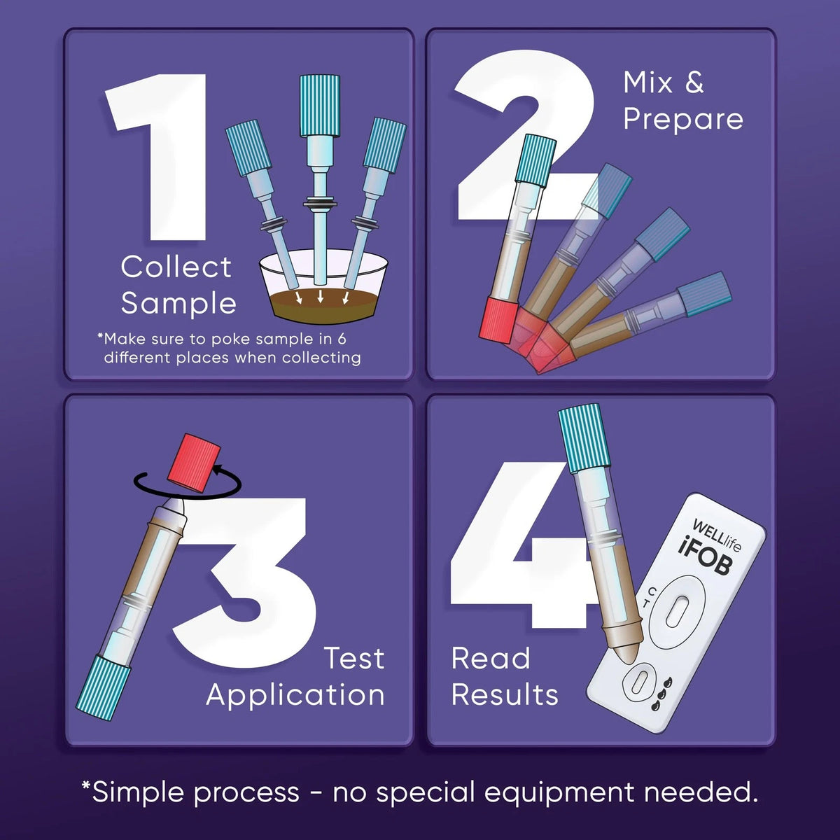 WELLlife iFOB Immunochemical Fecal Occult Blood Test, Colorectal Cancer 2T