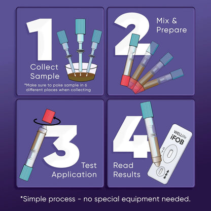 WELLlife iFOB Immunochemical Fecal Occult Blood Test, Colorectal Cancer 2T