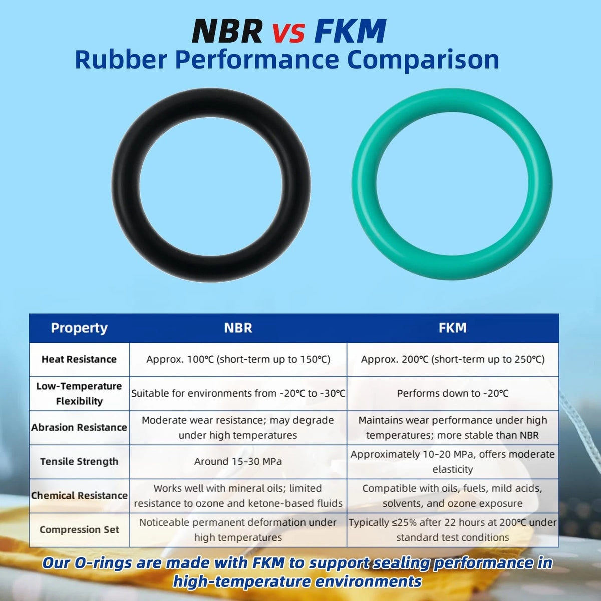 Boiler Cap O-Ring Compatible with Rowenta DG5030 Steam Gasket Seal green