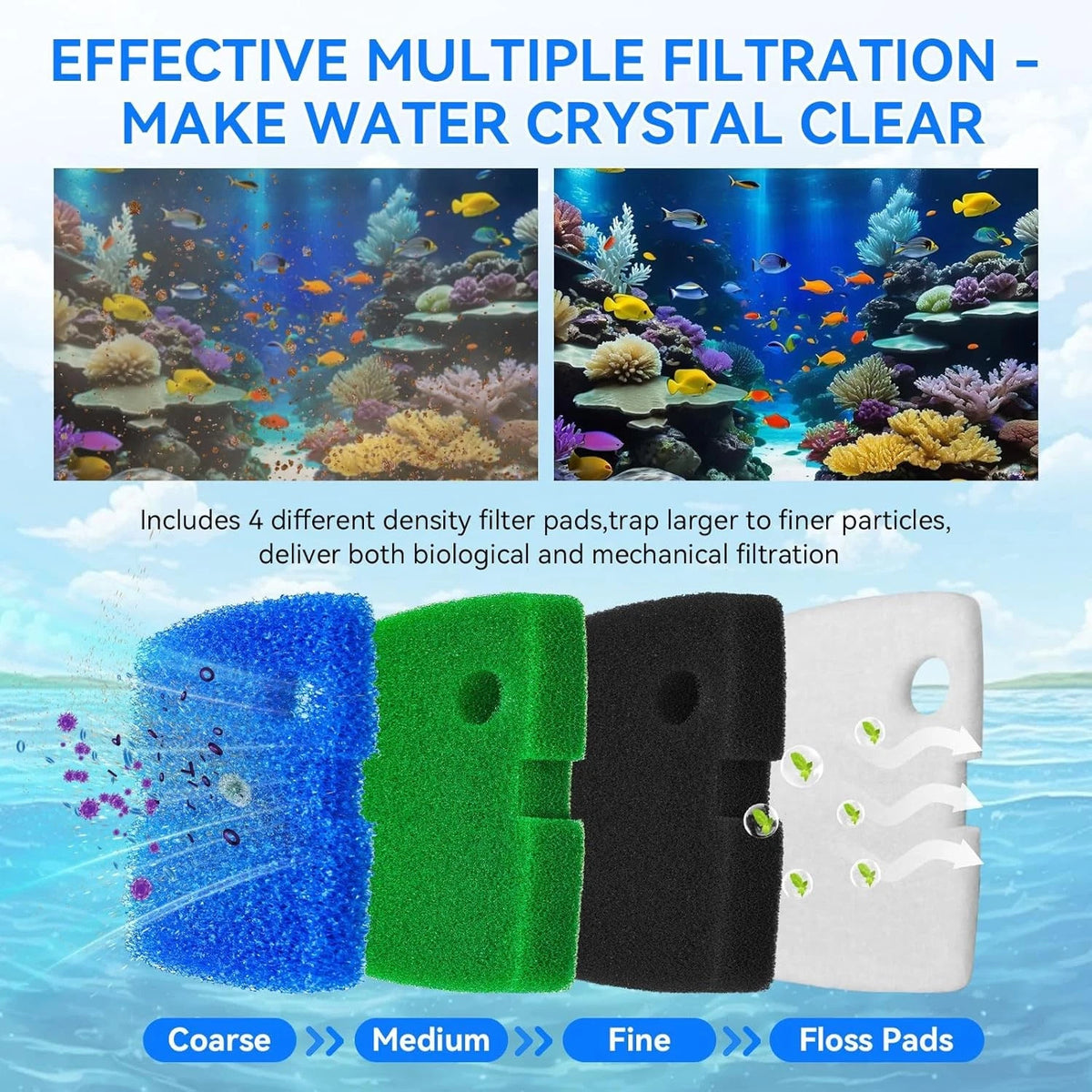 Canister Filter Pads Compatible with Penn Plax Cascade Black,Blue,Green,White