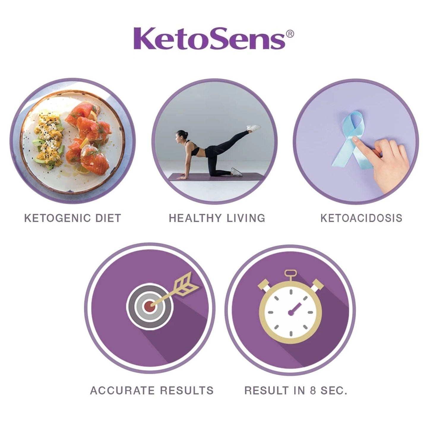 KetoSens Blood Ketone Monitoring Starter Kit: 1 Count (Pack of 1), Black