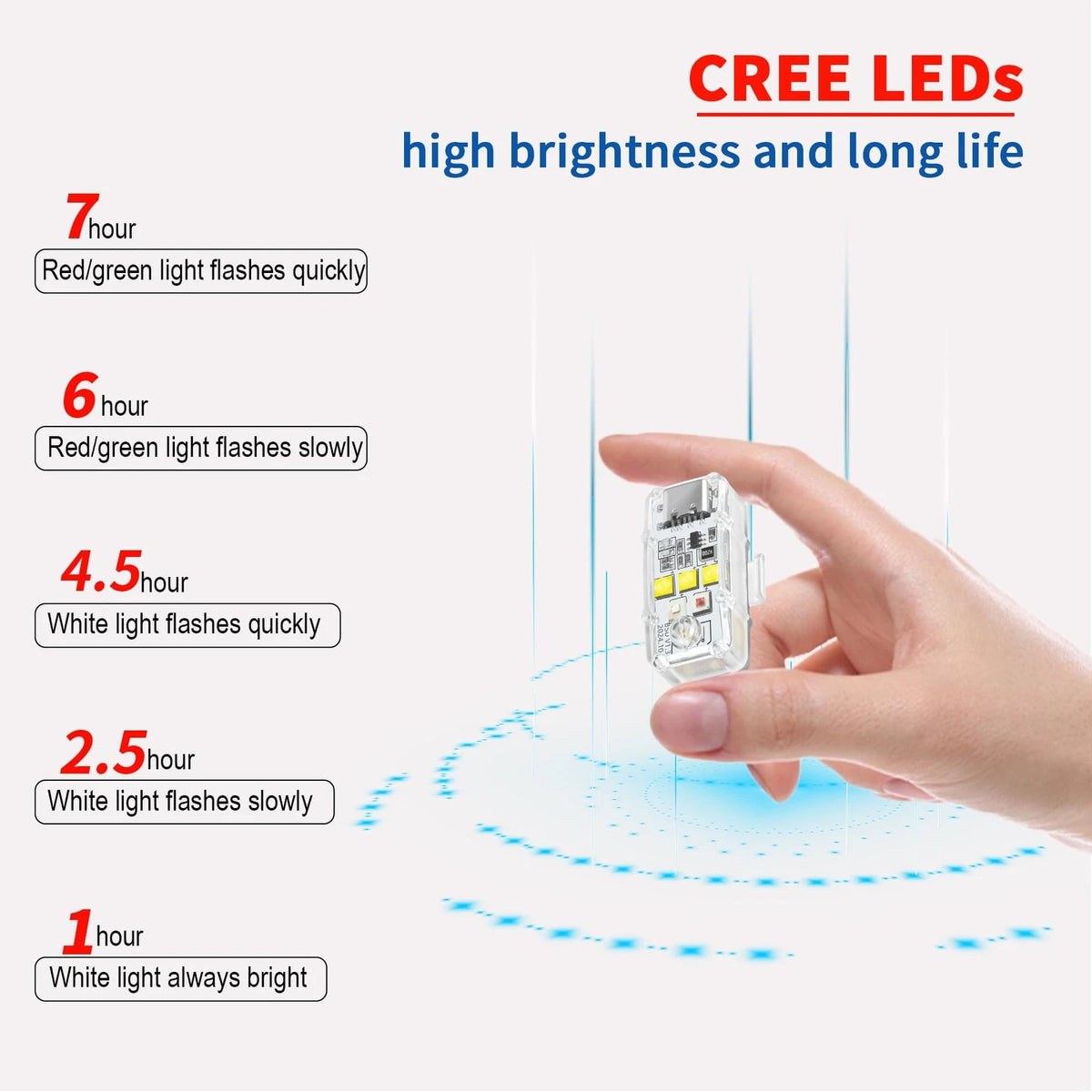 LYONGTECH Strobe Light,Night Flying Anti Collision Lights White, Red, Green