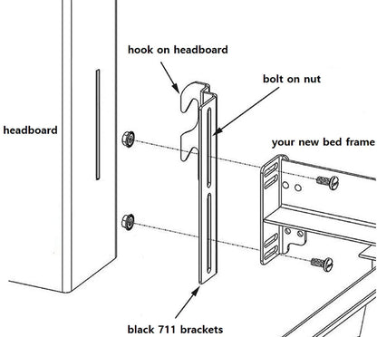 2Pcs #711 Bolt-On to Hook-On Bed Frame Conversion 2pcs 711 brackets, Black