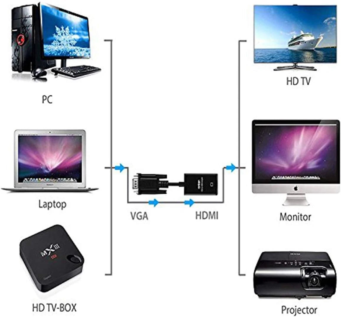 VGA to HDMI, 1080P HDMI Adapter (Male Female) for Computer, 1 Pcs