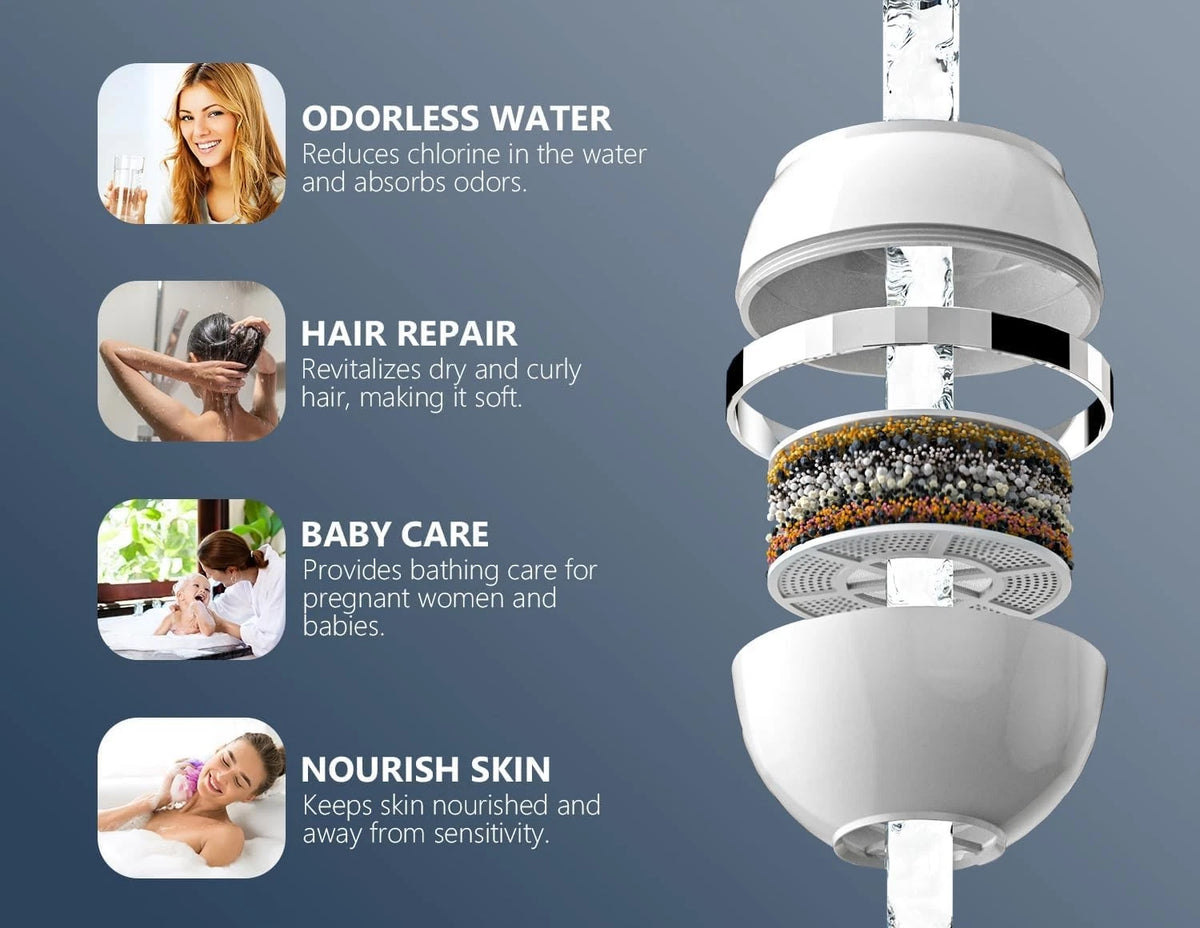 Bath Water Filter for Tub Faucet with 4.5 x x 3.5 inches, White