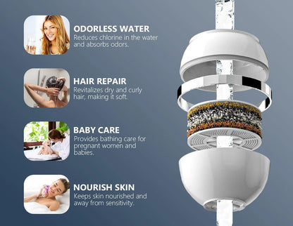 Bath Water Filter for Tub Faucet with 4.5 x x 3.5 inches, White