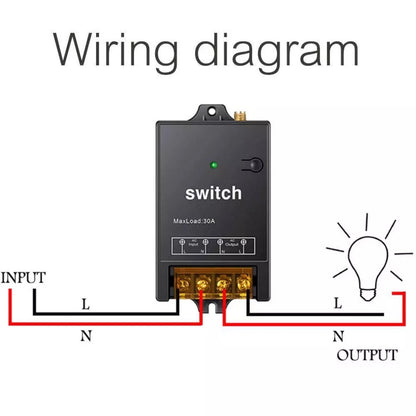 1.5KM Long Range 2CH RF Wireless Remote Control Switch Transmitter+Receiver Kits