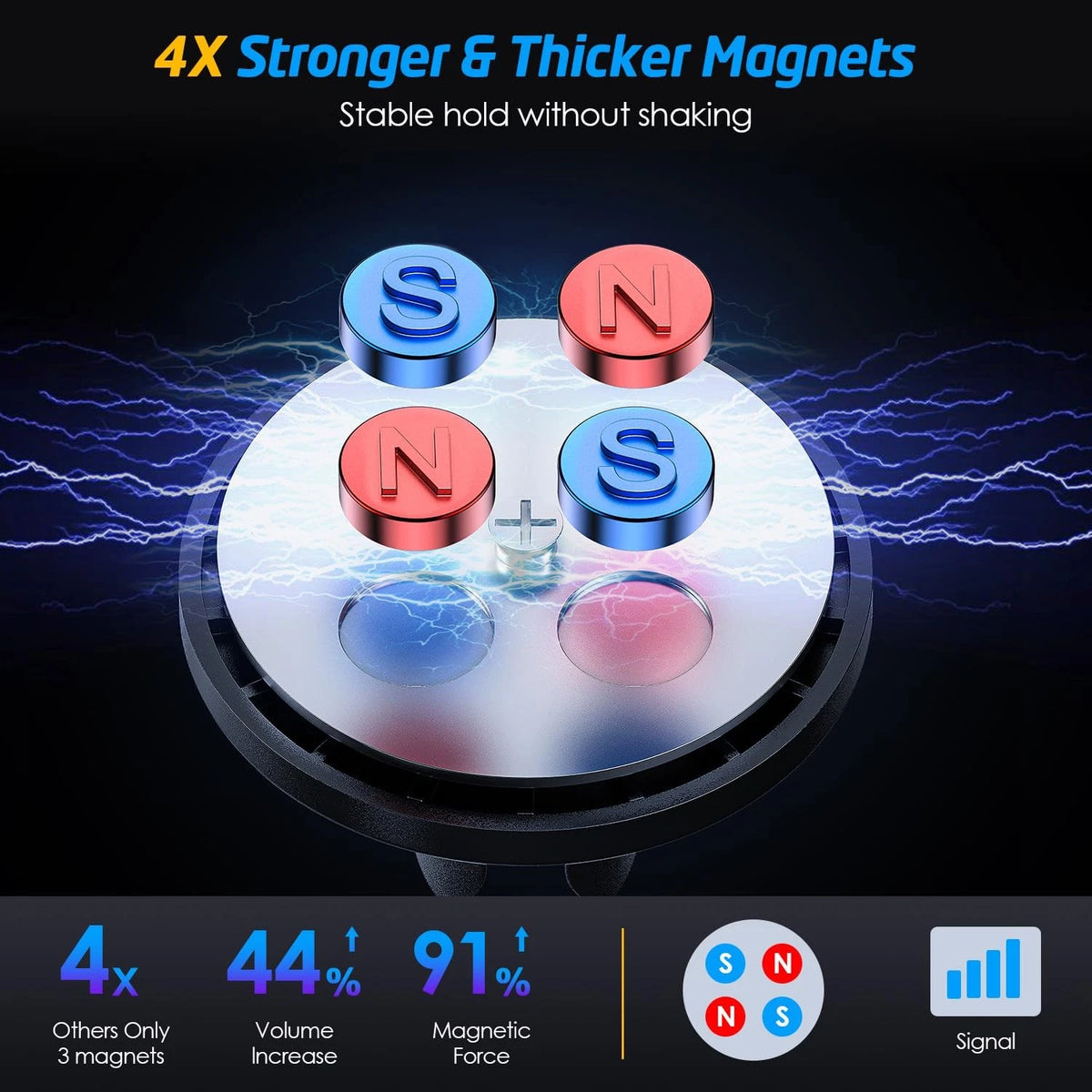 Magnetic Phone Holder for Car, WixGear [2 Pack] Universal  2 pack, Black
